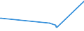 KN 29224200 /Exporte /Einheit = Preise (Euro/Tonne) /Partnerland: Kenia /Meldeland: Europäische Union /29224200:Glutaminsäure und Ihre Salze