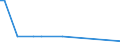 KN 29224200 /Exporte /Einheit = Preise (Euro/Tonne) /Partnerland: Mosambik /Meldeland: Europäische Union /29224200:Glutaminsäure und Ihre Salze