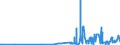 KN 29224200 /Exporte /Einheit = Preise (Euro/Tonne) /Partnerland: Suedafrika /Meldeland: Eur27_2020 /29224200:Glutaminsäure und Ihre Salze