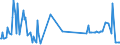 CN 29224300 /Exports /Unit = Prices (Euro/ton) /Partner: Denmark /Reporter: Eur27_2020 /29224300:Anthranilic Acid and its Salts