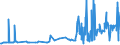 CN 29224300 /Exports /Unit = Prices (Euro/ton) /Partner: Spain /Reporter: Eur27_2020 /29224300:Anthranilic Acid and its Salts