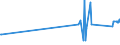 CN 29224300 /Exports /Unit = Prices (Euro/ton) /Partner: Finland /Reporter: Eur27_2020 /29224300:Anthranilic Acid and its Salts