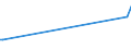 CN 29224300 /Exports /Unit = Prices (Euro/ton) /Partner: Iran /Reporter: Eur15 /29224300:Anthranilic Acid and its Salts