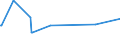 KN 29224300 /Exporte /Einheit = Preise (Euro/Tonne) /Partnerland: Taiwan /Meldeland: Eur27_2020 /29224300:Anthranilsäure und Ihre Salze