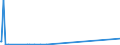 KN 29224400 /Exporte /Einheit = Preise (Euro/Tonne) /Partnerland: Ver.koenigreich /Meldeland: Europäische Union /29224400:Tilidin (Inn) und Seine Salze