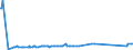 KN 29224400 /Exporte /Einheit = Preise (Euro/Tonne) /Partnerland: Irland /Meldeland: Europäische Union /29224400:Tilidin (Inn) und Seine Salze