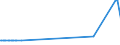 CN 29224400 /Exports /Unit = Prices (Euro/ton) /Partner: Luxembourg /Reporter: Eur15 /29224400:Tilidine (Inn) and its Salts