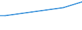 CN 29224400 /Exports /Unit = Prices (Euro/ton) /Partner: Israel /Reporter: Eur15 /29224400:Tilidine (Inn) and its Salts