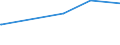 CN 29224400 /Exports /Unit = Prices (Euro/ton) /Partner: Fr.polynesia /Reporter: Eur15 /29224400:Tilidine (Inn) and its Salts