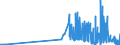 CN 29224920 /Exports /Unit = Prices (Euro/ton) /Partner: Portugal /Reporter: Eur27_2020 /29224920:Beta-alanine