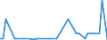 KN 29224920 /Exporte /Einheit = Preise (Euro/Tonne) /Partnerland: Ver.koenigreich(Nordirland) /Meldeland: Eur27_2020 /29224920:Beta-alanin