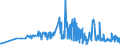 CN 29224920 /Exports /Unit = Prices (Euro/ton) /Partner: Finland /Reporter: Eur27_2020 /29224920:Beta-alanine