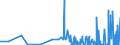 CN 29224920 /Exports /Unit = Prices (Euro/ton) /Partner: Turkey /Reporter: Eur27_2020 /29224920:Beta-alanine