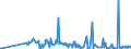 KN 29224920 /Exporte /Einheit = Preise (Euro/Tonne) /Partnerland: Estland /Meldeland: Eur27_2020 /29224920:Beta-alanin