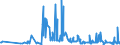 CN 29224920 /Exports /Unit = Prices (Euro/ton) /Partner: Slovakia /Reporter: Eur27_2020 /29224920:Beta-alanine