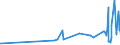 KN 29224920 /Exporte /Einheit = Preise (Euro/Tonne) /Partnerland: Kasachstan /Meldeland: Eur27_2020 /29224920:Beta-alanin