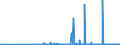 CN 29224920 /Exports /Unit = Prices (Euro/ton) /Partner: Slovenia /Reporter: Eur27_2020 /29224920:Beta-alanine