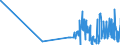 CN 29224920 /Exports /Unit = Prices (Euro/ton) /Partner: Croatia /Reporter: Eur27_2020 /29224920:Beta-alanine