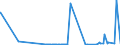 KN 29224920 /Exporte /Einheit = Preise (Euro/Tonne) /Partnerland: Tunesien /Meldeland: Eur27_2020 /29224920:Beta-alanin