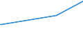 CN 29224920 /Exports /Unit = Prices (Euro/ton) /Partner: Chad /Reporter: European Union /29224920:Beta-alanine