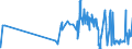 CN 29224920 /Exports /Unit = Prices (Euro/ton) /Partner: Cyprus /Reporter: Eur27_2020 /29224920:Beta-alanine