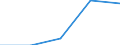 KN 29224930 /Exporte /Einheit = Preise (Euro/Tonne) /Partnerland: Niederlande /Meldeland: Eur27 /29224930:4-aminobenzoesaeure 'p-aminobenzoesaeure' und Ihre Salze und Ester