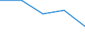 KN 29224930 /Exporte /Einheit = Preise (Euro/Tonne) /Partnerland: Irland /Meldeland: Eur27 /29224930:4-aminobenzoesaeure 'p-aminobenzoesaeure' und Ihre Salze und Ester