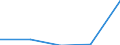 KN 29224930 /Exporte /Einheit = Preise (Euro/Tonne) /Partnerland: Daenemark /Meldeland: Eur27 /29224930:4-aminobenzoesaeure 'p-aminobenzoesaeure' und Ihre Salze und Ester