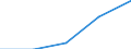 CN 29224930 /Exports /Unit = Prices (Euro/ton) /Partner: Greece /Reporter: Eur27 /29224930:4-aminobenzoic Acid 'p-aminobenzoic Acid' and its Salts and Esters