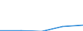 CN 29224930 /Exports /Unit = Prices (Euro/ton) /Partner: Sweden /Reporter: Eur27 /29224930:4-aminobenzoic Acid 'p-aminobenzoic Acid' and its Salts and Esters