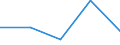 CN 29224930 /Exports /Unit = Prices (Euro/ton) /Partner: Finland /Reporter: Eur27 /29224930:4-aminobenzoic Acid 'p-aminobenzoic Acid' and its Salts and Esters