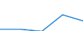 CN 29224930 /Exports /Unit = Prices (Euro/ton) /Partner: Austria /Reporter: Eur27 /29224930:4-aminobenzoic Acid 'p-aminobenzoic Acid' and its Salts and Esters