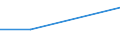 CN 29224930 /Exports /Unit = Prices (Euro/ton) /Partner: Poland /Reporter: Eur27 /29224930:4-aminobenzoic Acid 'p-aminobenzoic Acid' and its Salts and Esters