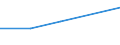 CN 29224930 /Exports /Unit = Prices (Euro/ton) /Partner: Iran /Reporter: Eur27 /29224930:4-aminobenzoic Acid 'p-aminobenzoic Acid' and its Salts and Esters