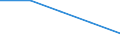 CN 29224930 /Exports /Unit = Quantities in tons /Partner: Finland /Reporter: Eur27 /29224930:4-aminobenzoic Acid 'p-aminobenzoic Acid' and its Salts and Esters