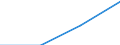 KN 29224980 /Exporte /Einheit = Preise (Euro/Tonne) /Partnerland: Deutschland /Meldeland: Eur27 /29224980:Aminosaeuren und Ihre Ester 'ausg. Solche mit Unterschiedlichen Sauerstoffunktionen; Salze Dieser Erzeugnisse (Ausg. Lysin und Seine Ester und Salze Dieser Erzeugnisse, Glutaminsaeure und Ihre Salze, Glycin Sowie Anthranilsaeure '2-aminobenzoesaeure' und Ihre Salze)