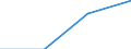 KN 29224980 /Exporte /Einheit = Preise (Euro/Tonne) /Partnerland: Portugal /Meldeland: Eur27 /29224980:Aminosaeuren und Ihre Ester 'ausg. Solche mit Unterschiedlichen Sauerstoffunktionen; Salze Dieser Erzeugnisse (Ausg. Lysin und Seine Ester und Salze Dieser Erzeugnisse, Glutaminsaeure und Ihre Salze, Glycin Sowie Anthranilsaeure '2-aminobenzoesaeure' und Ihre Salze)