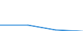 KN 29224980 /Exporte /Einheit = Preise (Euro/Tonne) /Partnerland: Norwegen /Meldeland: Eur27 /29224980:Aminosaeuren und Ihre Ester 'ausg. Solche mit Unterschiedlichen Sauerstoffunktionen; Salze Dieser Erzeugnisse (Ausg. Lysin und Seine Ester und Salze Dieser Erzeugnisse, Glutaminsaeure und Ihre Salze, Glycin Sowie Anthranilsaeure '2-aminobenzoesaeure' und Ihre Salze)