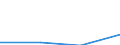 KN 29224980 /Exporte /Einheit = Preise (Euro/Tonne) /Partnerland: Malta /Meldeland: Eur27 /29224980:Aminosaeuren und Ihre Ester 'ausg. Solche mit Unterschiedlichen Sauerstoffunktionen; Salze Dieser Erzeugnisse (Ausg. Lysin und Seine Ester und Salze Dieser Erzeugnisse, Glutaminsaeure und Ihre Salze, Glycin Sowie Anthranilsaeure '2-aminobenzoesaeure' und Ihre Salze)