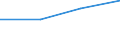 CN 29224980 /Exports /Unit = Prices (Euro/ton) /Partner: Poland /Reporter: Eur27 /29224980:Amino-acids and Their Esters and Salts Thereof (Excl. Those Containing > one Kind of Oxygen Function; Lysine and its Esters and Salts Thereof, Glutamic Acid and Salts Thereof, Glycine and Anthranilic Acid and Salts Thereof)