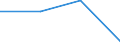 KN 29224980 /Exporte /Einheit = Preise (Euro/Tonne) /Partnerland: Tschechien /Meldeland: Eur27 /29224980:Aminosaeuren und Ihre Ester 'ausg. Solche mit Unterschiedlichen Sauerstoffunktionen; Salze Dieser Erzeugnisse (Ausg. Lysin und Seine Ester und Salze Dieser Erzeugnisse, Glutaminsaeure und Ihre Salze, Glycin Sowie Anthranilsaeure '2-aminobenzoesaeure' und Ihre Salze)