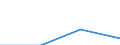 KN 29224980 /Exporte /Einheit = Preise (Euro/Tonne) /Partnerland: Ungarn /Meldeland: Eur27 /29224980:Aminosaeuren und Ihre Ester 'ausg. Solche mit Unterschiedlichen Sauerstoffunktionen; Salze Dieser Erzeugnisse (Ausg. Lysin und Seine Ester und Salze Dieser Erzeugnisse, Glutaminsaeure und Ihre Salze, Glycin Sowie Anthranilsaeure '2-aminobenzoesaeure' und Ihre Salze)