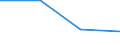 KN 29224980 /Exporte /Einheit = Preise (Euro/Tonne) /Partnerland: Usbekistan /Meldeland: Eur27 /29224980:Aminosaeuren und Ihre Ester 'ausg. Solche mit Unterschiedlichen Sauerstoffunktionen; Salze Dieser Erzeugnisse (Ausg. Lysin und Seine Ester und Salze Dieser Erzeugnisse, Glutaminsaeure und Ihre Salze, Glycin Sowie Anthranilsaeure '2-aminobenzoesaeure' und Ihre Salze)