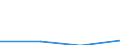 CN 29224980 /Exports /Unit = Prices (Euro/ton) /Partner: Slovenia /Reporter: Eur27 /29224980:Amino-acids and Their Esters and Salts Thereof (Excl. Those Containing > one Kind of Oxygen Function; Lysine and its Esters and Salts Thereof, Glutamic Acid and Salts Thereof, Glycine and Anthranilic Acid and Salts Thereof)