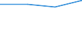 KN 29224980 /Exporte /Einheit = Preise (Euro/Tonne) /Partnerland: Marokko /Meldeland: Eur27 /29224980:Aminosaeuren und Ihre Ester 'ausg. Solche mit Unterschiedlichen Sauerstoffunktionen; Salze Dieser Erzeugnisse (Ausg. Lysin und Seine Ester und Salze Dieser Erzeugnisse, Glutaminsaeure und Ihre Salze, Glycin Sowie Anthranilsaeure '2-aminobenzoesaeure' und Ihre Salze)