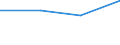 CN 29224980 /Exports /Unit = Prices (Euro/ton) /Partner: Egypt /Reporter: Eur27 /29224980:Amino-acids and Their Esters and Salts Thereof (Excl. Those Containing > one Kind of Oxygen Function; Lysine and its Esters and Salts Thereof, Glutamic Acid and Salts Thereof, Glycine and Anthranilic Acid and Salts Thereof)