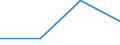 KN 29224980 /Exporte /Einheit = Preise (Euro/Tonne) /Partnerland: Sierra Leone /Meldeland: Eur27 /29224980:Aminosaeuren und Ihre Ester 'ausg. Solche mit Unterschiedlichen Sauerstoffunktionen; Salze Dieser Erzeugnisse (Ausg. Lysin und Seine Ester und Salze Dieser Erzeugnisse, Glutaminsaeure und Ihre Salze, Glycin Sowie Anthranilsaeure '2-aminobenzoesaeure' und Ihre Salze)