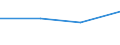 CN 29224980 /Exports /Unit = Prices (Euro/ton) /Partner: Zimbabwe /Reporter: Eur27 /29224980:Amino-acids and Their Esters and Salts Thereof (Excl. Those Containing > one Kind of Oxygen Function; Lysine and its Esters and Salts Thereof, Glutamic Acid and Salts Thereof, Glycine and Anthranilic Acid and Salts Thereof)