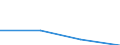 KN 29224980 /Exporte /Einheit = Preise (Euro/Tonne) /Partnerland: Kanada /Meldeland: Eur27 /29224980:Aminosaeuren und Ihre Ester 'ausg. Solche mit Unterschiedlichen Sauerstoffunktionen; Salze Dieser Erzeugnisse (Ausg. Lysin und Seine Ester und Salze Dieser Erzeugnisse, Glutaminsaeure und Ihre Salze, Glycin Sowie Anthranilsaeure '2-aminobenzoesaeure' und Ihre Salze)