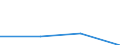 KN 29224980 /Exporte /Einheit = Preise (Euro/Tonne) /Partnerland: El Salvador /Meldeland: Eur27 /29224980:Aminosaeuren und Ihre Ester 'ausg. Solche mit Unterschiedlichen Sauerstoffunktionen; Salze Dieser Erzeugnisse (Ausg. Lysin und Seine Ester und Salze Dieser Erzeugnisse, Glutaminsaeure und Ihre Salze, Glycin Sowie Anthranilsaeure '2-aminobenzoesaeure' und Ihre Salze)